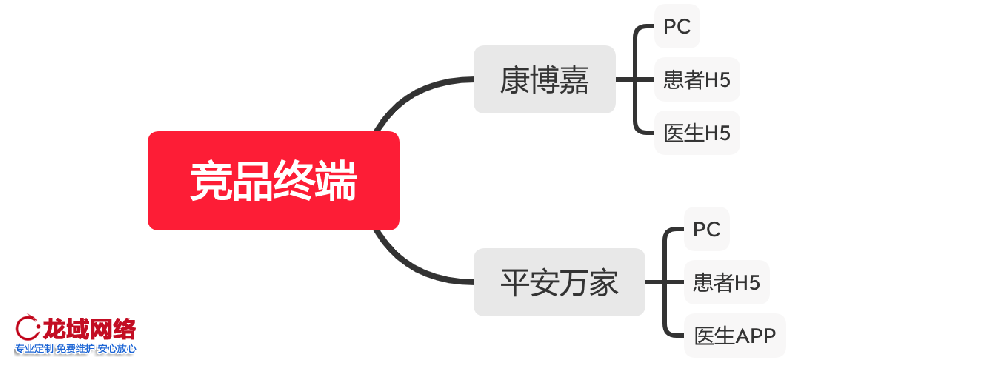 三沙APP运营推广一精准社交裂变推广方案：用户分层、裂变玩法与KOC培育全链路设计